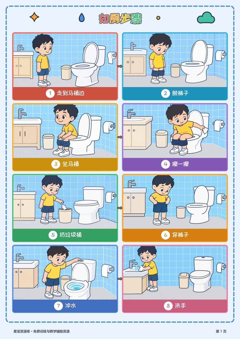 如厕步骤图封面